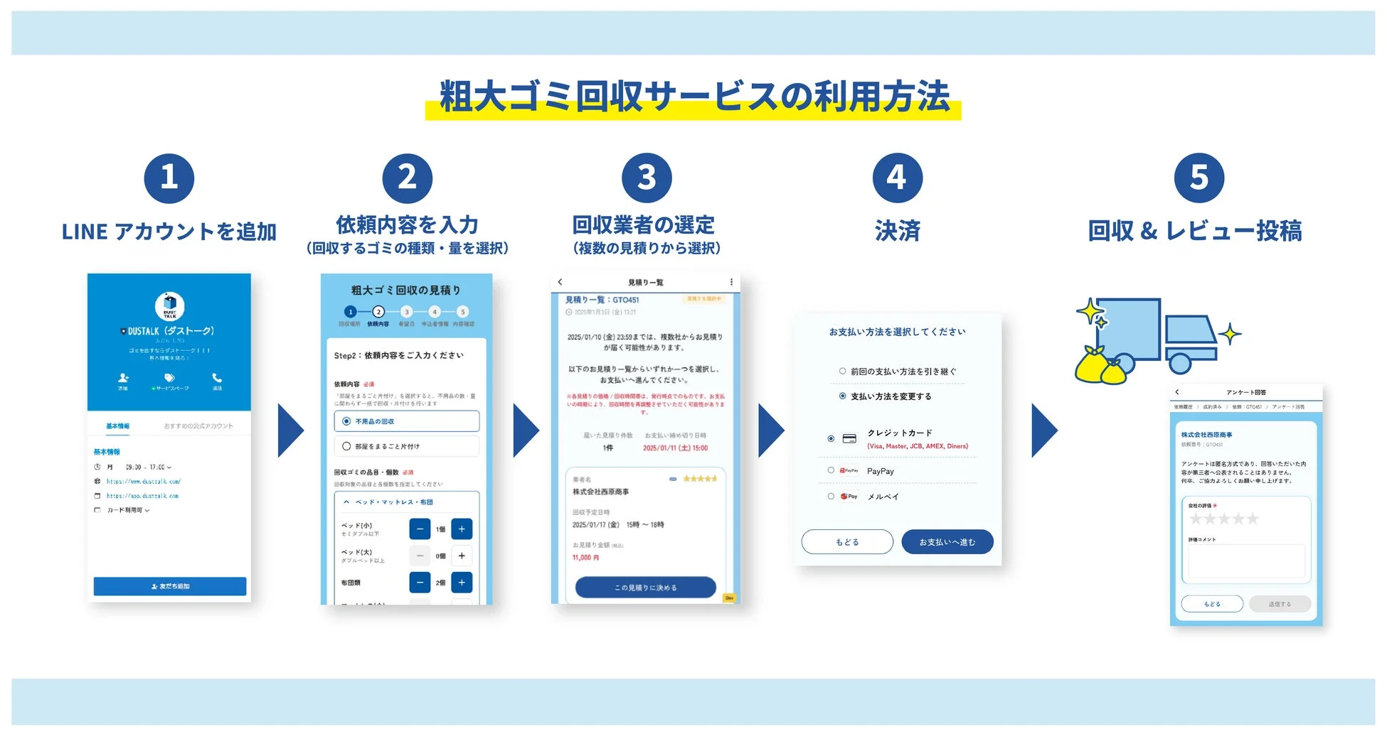 粗大ゴミ回収サービスの利用方法