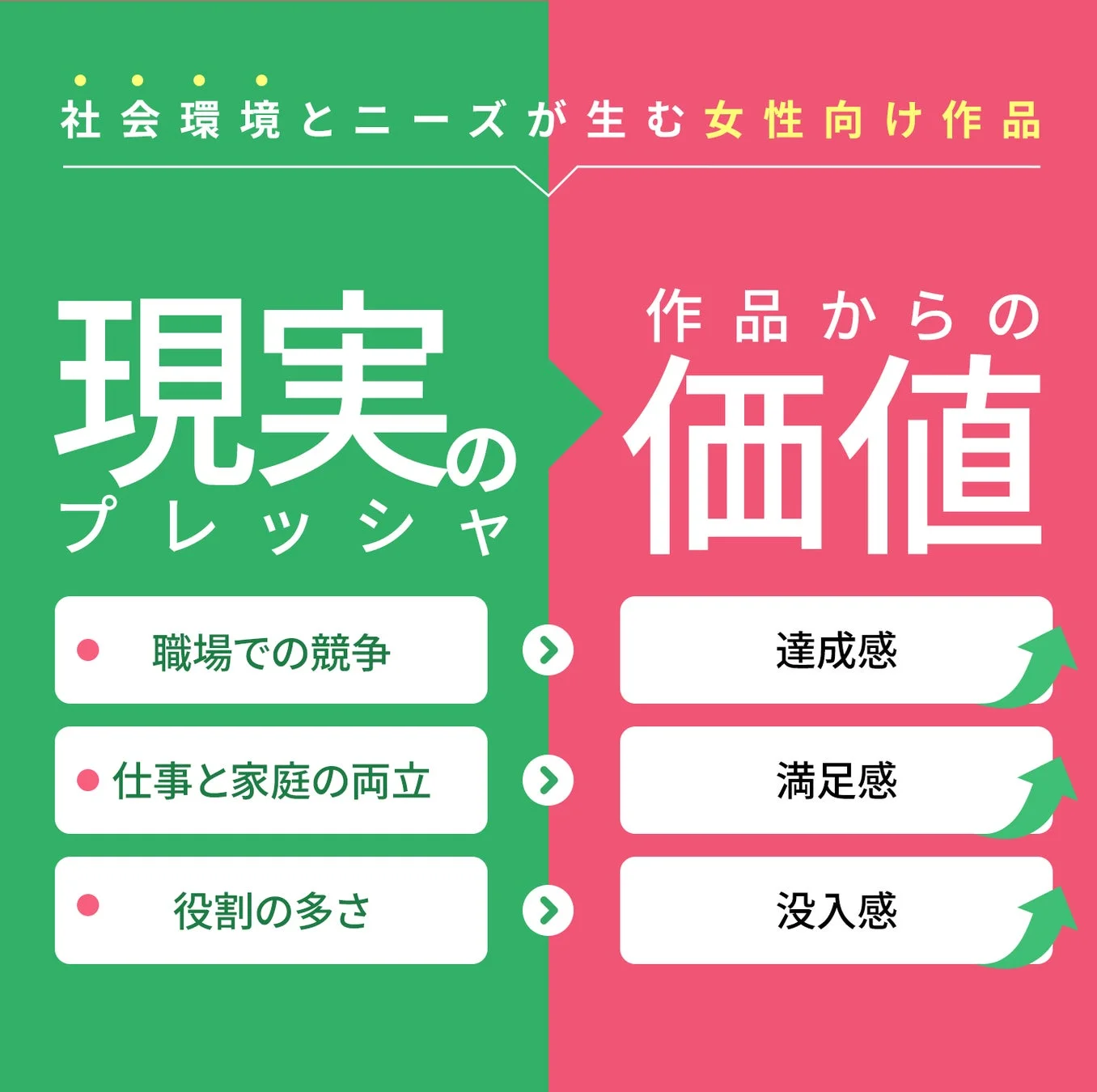 社会環境とニーズから生まれる女性向け作品の価値