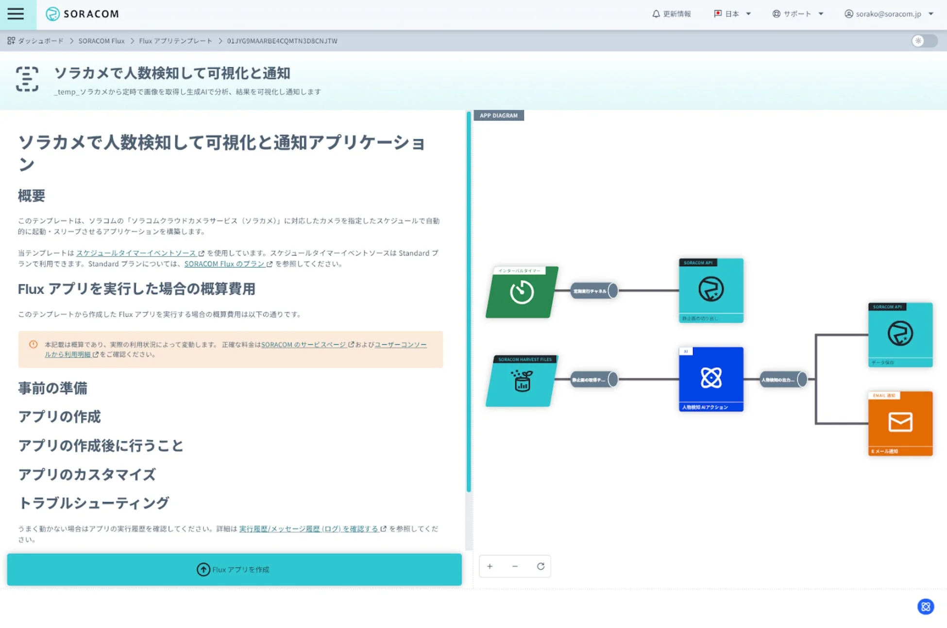 SORACOM Flux アプリケーション構築時の画面イメージ