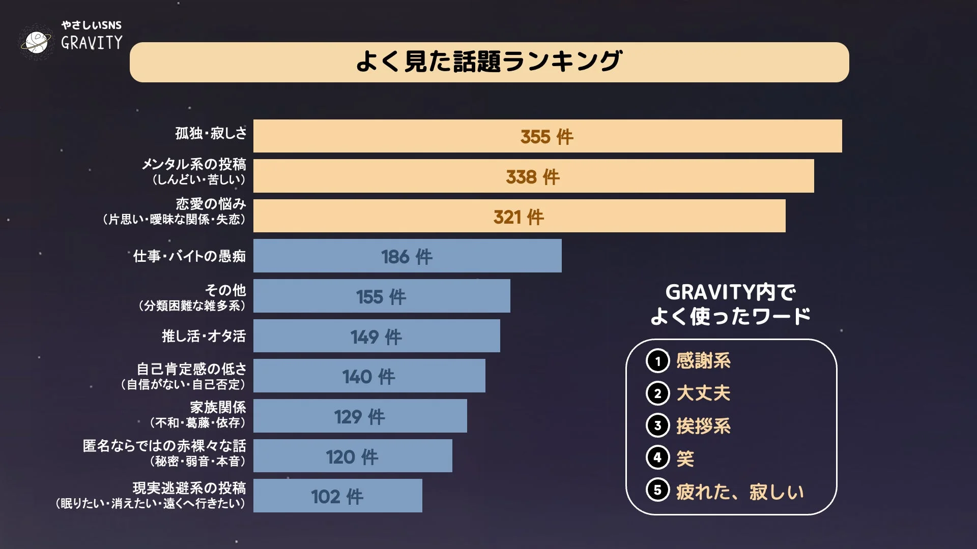 GRAVITY よく見た話題ランキング