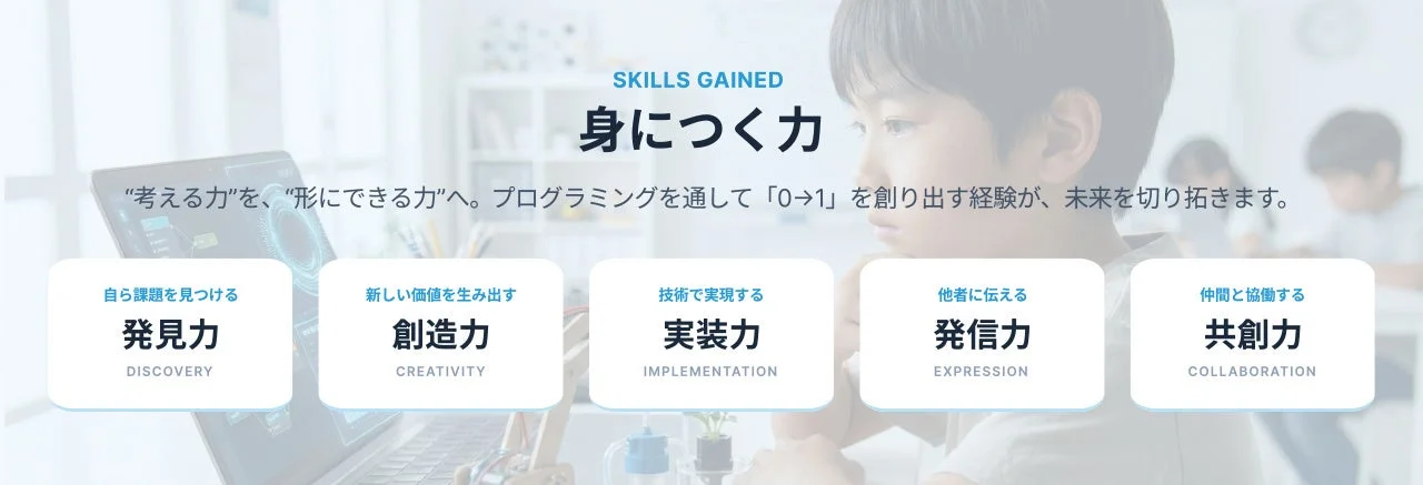 プログラミング学習を通じて身につく5つの力（発見力、創造力、実装力、発信力、共創力）を示す図。