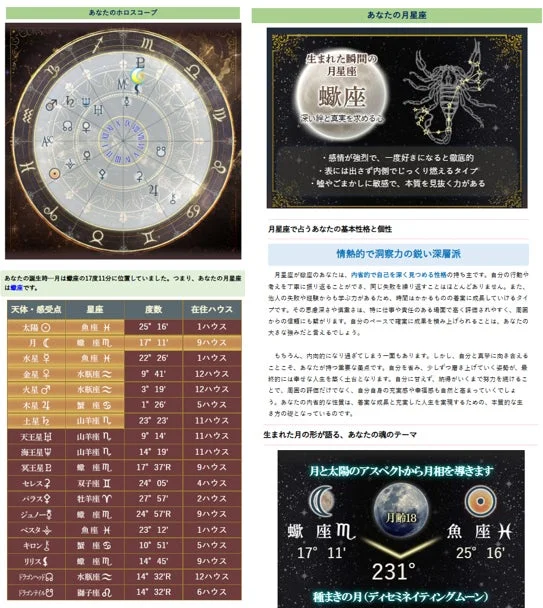 あなたのホロスコープ