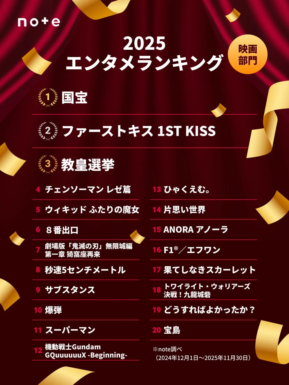 2025年エンタメランキング 映画部門