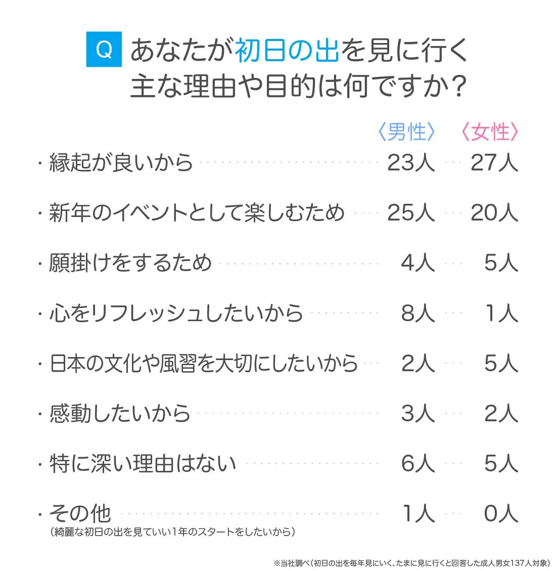 初日の出を見る目的