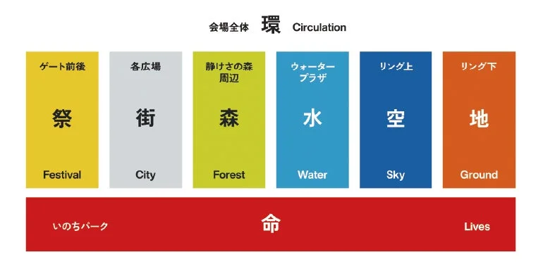 会場全体のコンセプト図