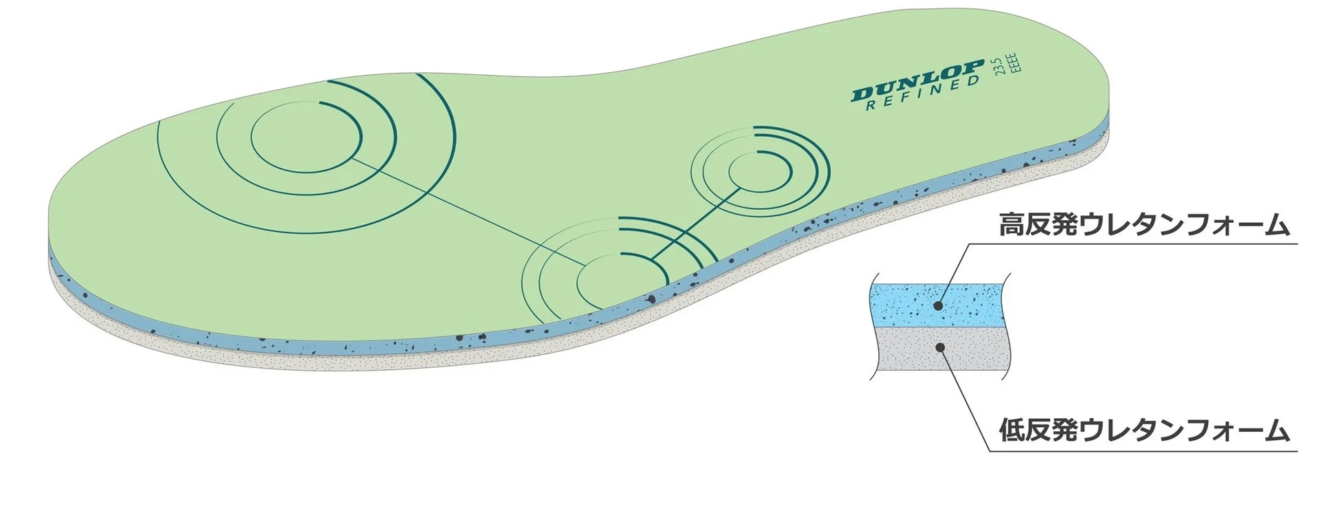 DUNLOP REFINEDのインソール