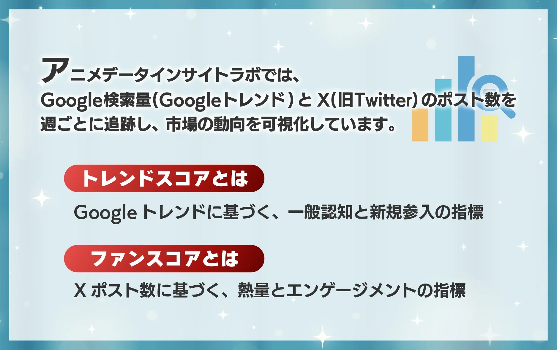 アニメデータインサイトラボの評価基準