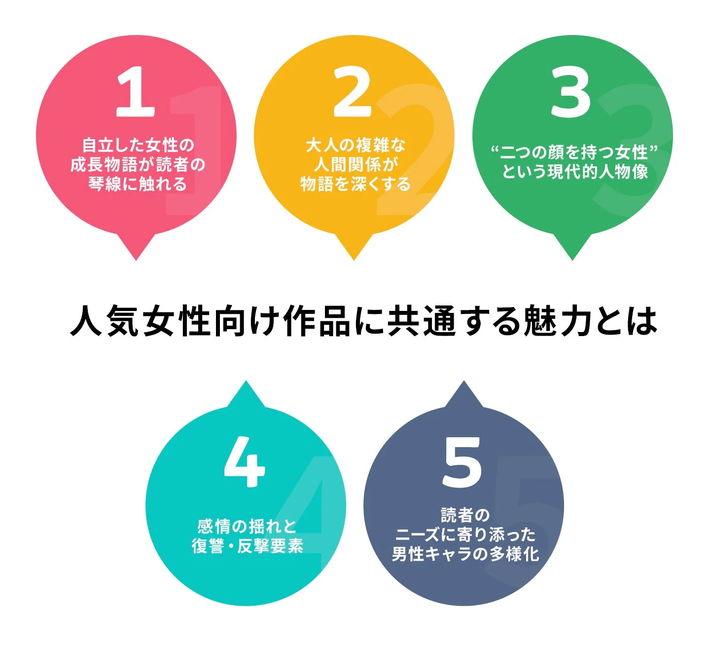 人気女性向け作品に共通する5つの魅力