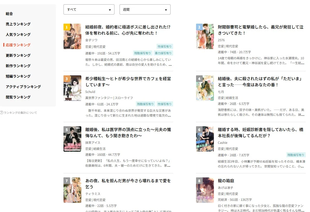 小説投稿サイトのランキングページ