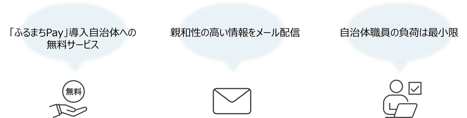 ふるまちPay導入自治体への無料サービス