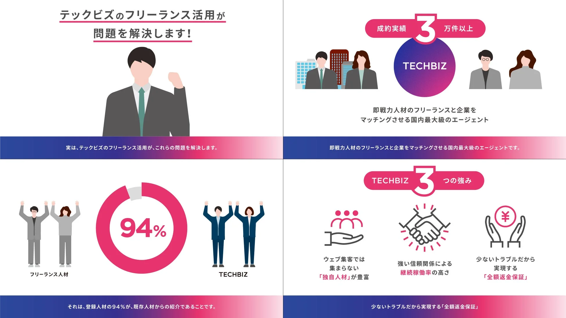 TECHBIZのサービス概要と3つの強みを示すイラスト