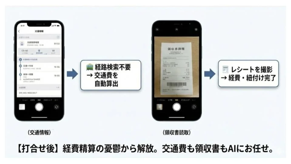 AIが経費精算の憂鬱から解放