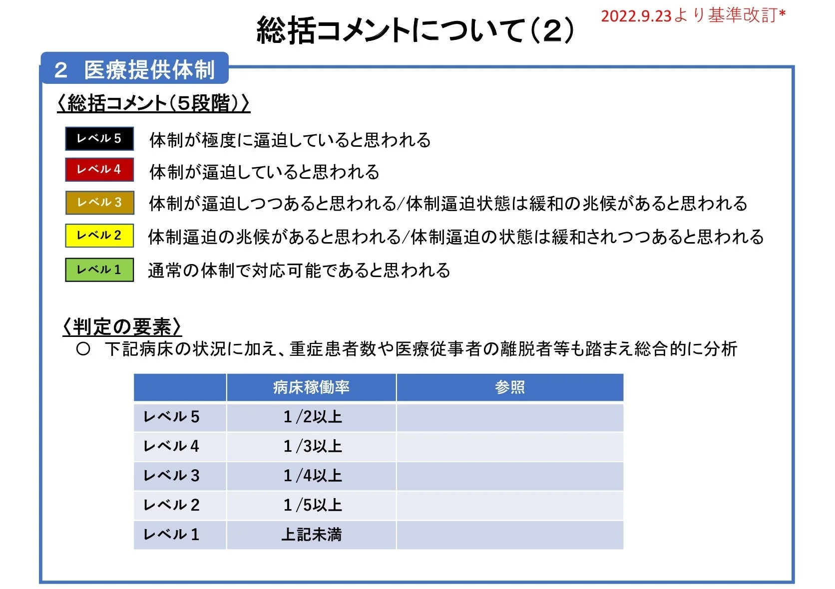 総括コメントについて(2) 医療提供体制