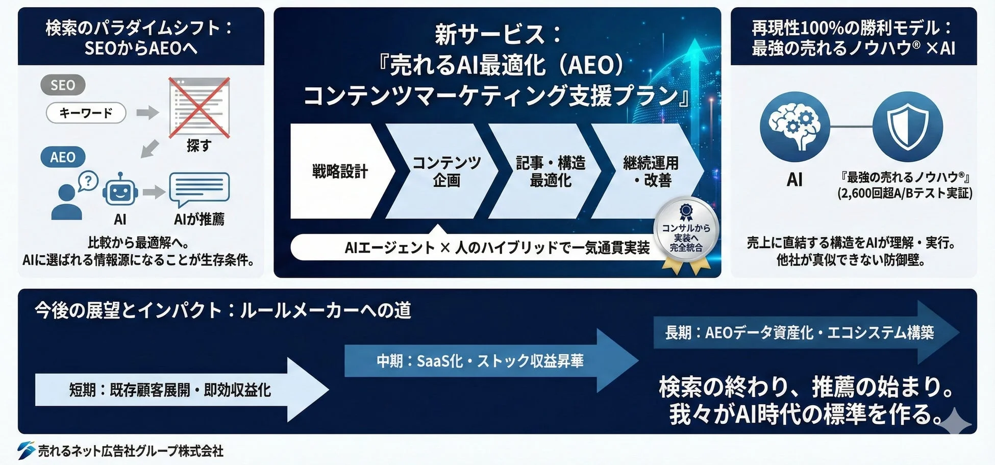 検索のパラダイムシフト: SEOからAEOへ