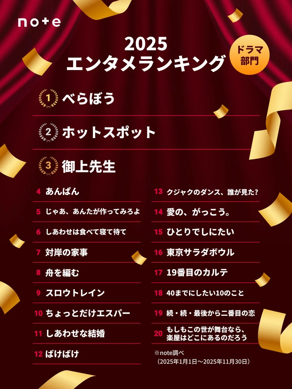 2025年エンタメランキング ドラマ部門