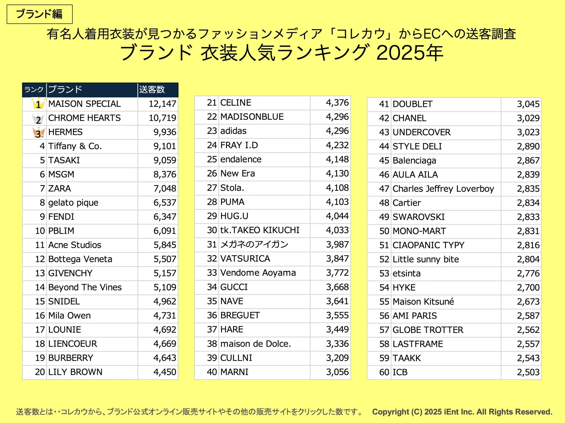 ブランド 衣装人気ランキング 2025年