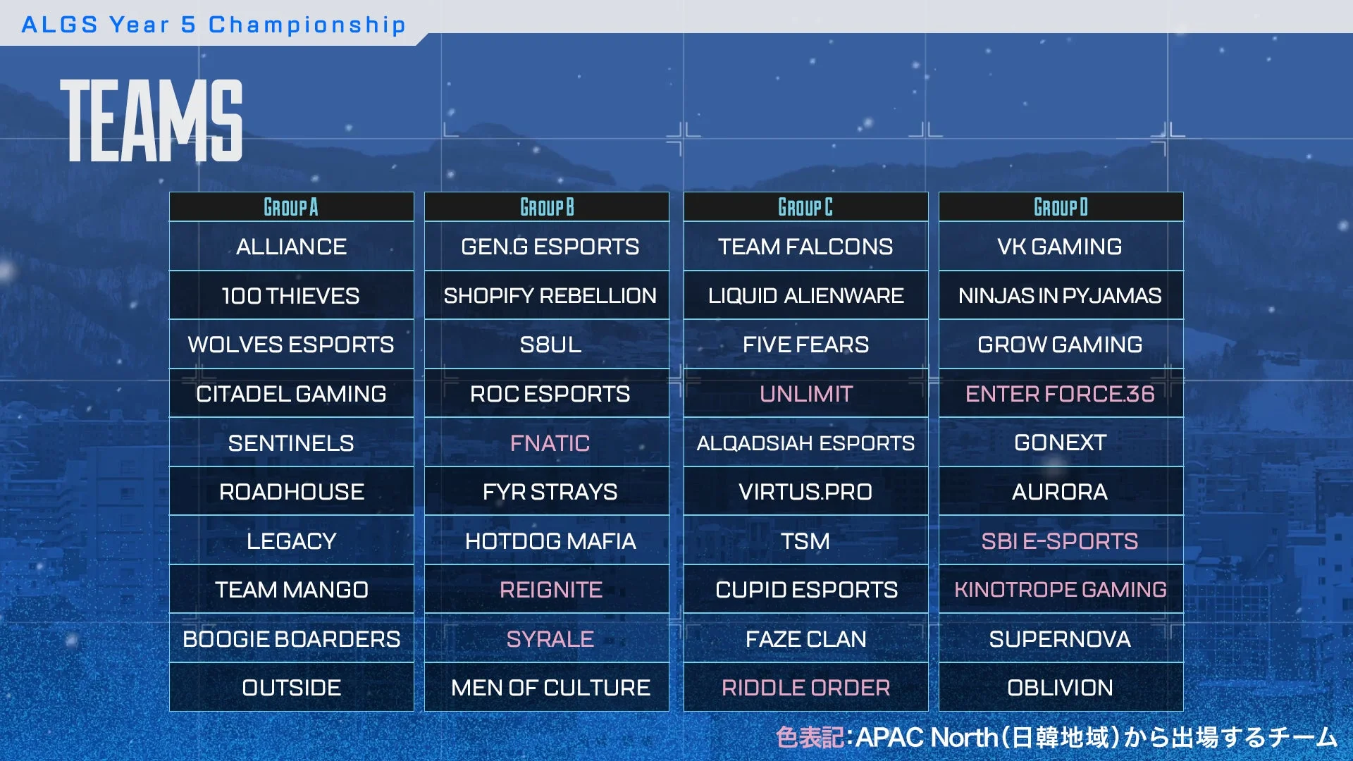 ALGS Year 5 Championship TEAMS
