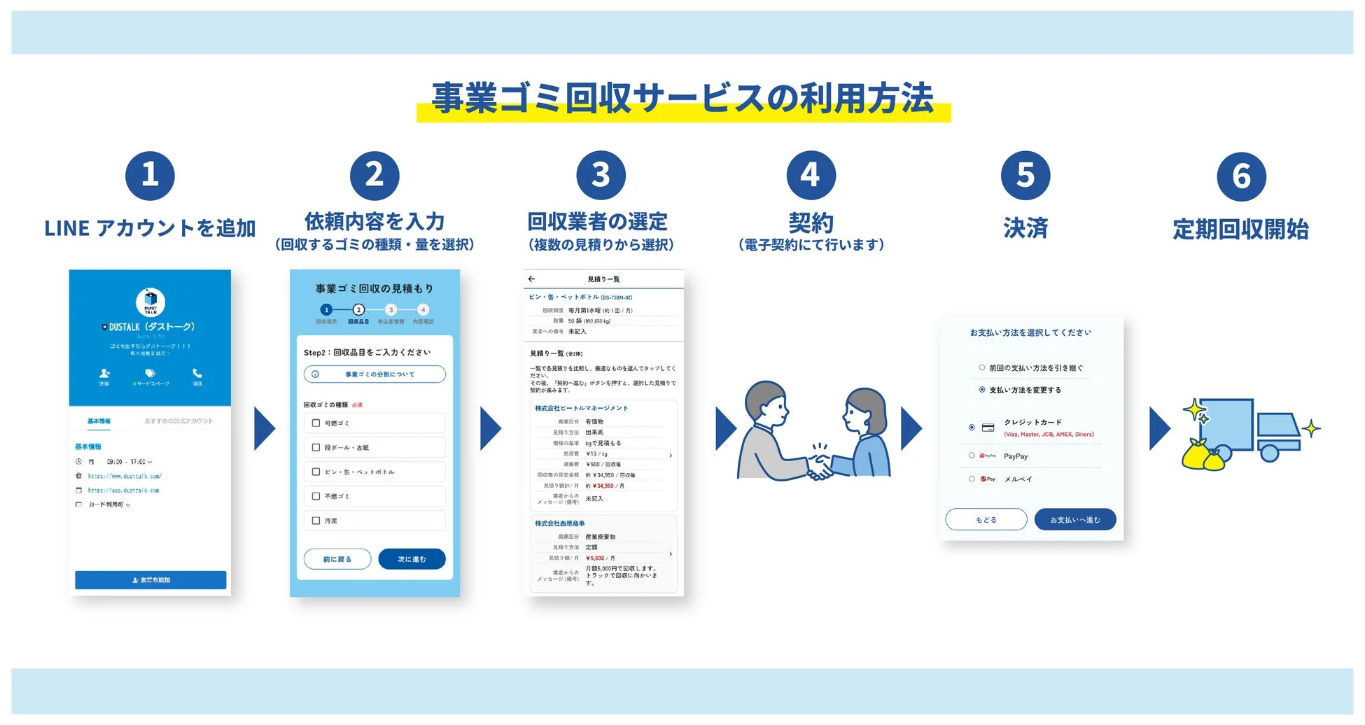 事業ゴミ回収サービスの利用方法