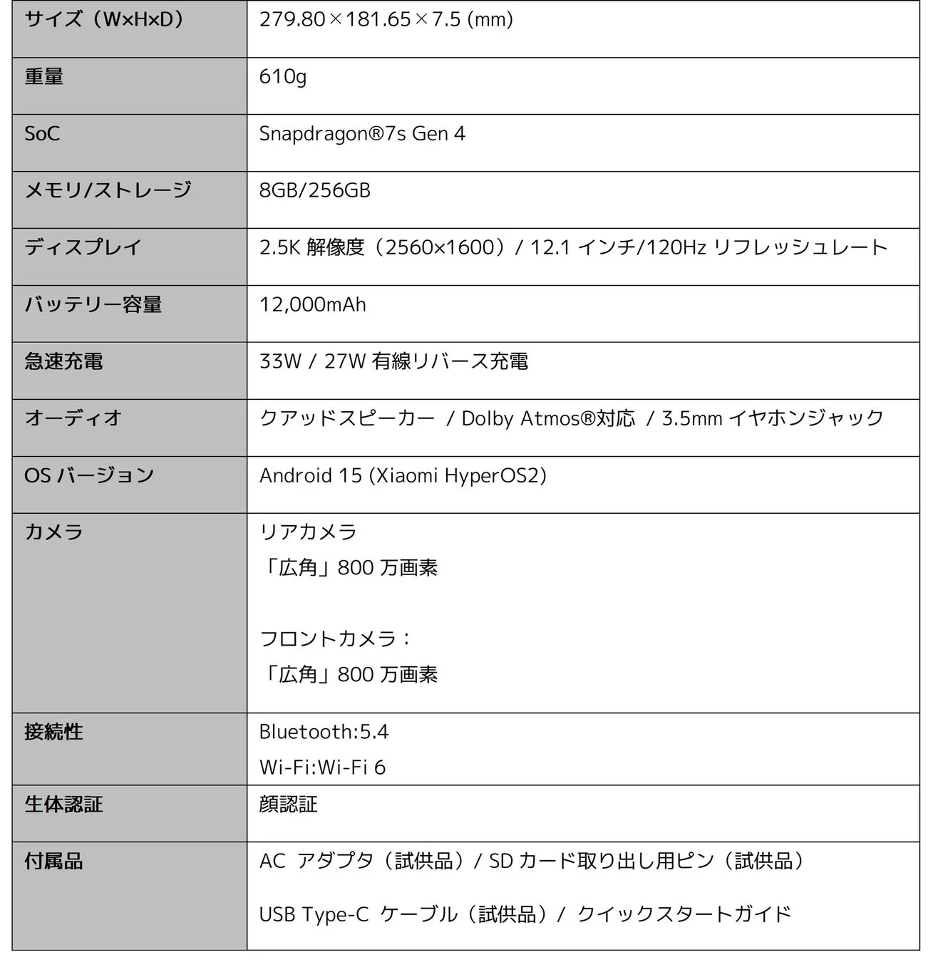POCO Pad M1のスペック表