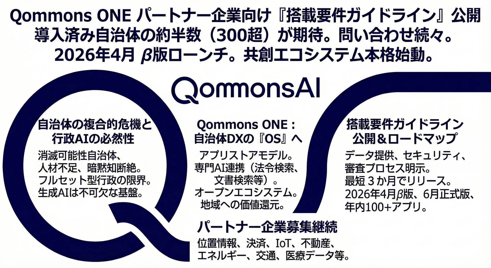 Qommons ONE