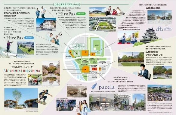 広島スタジアムパークとその周辺エリアの再開発計画を解説するインフォグラフィック。EDION PEACEWING HIROSHIMA、水辺・緑のHiroPa!、ゲートパーク、広島城三の丸、商業施設pacelaなど、スポーツ、自然、歴史、商業が融合し、新たな賑わいと魅力的なライフスタイルを創出する広島の都市再生プロジェクトの概要が示されている。