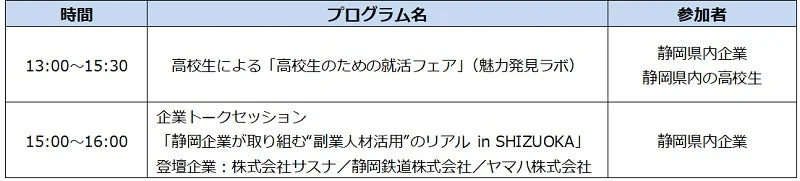 2月7日（土）プログラム