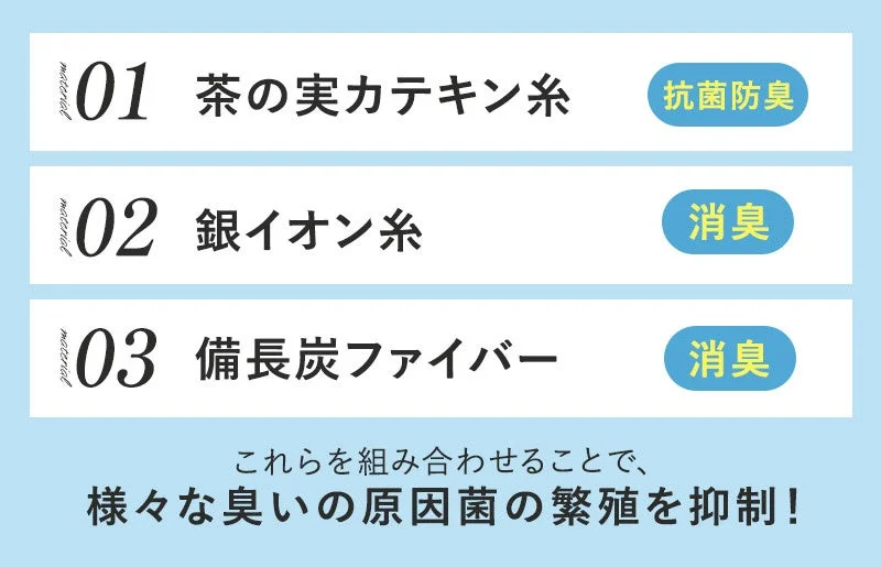 茶の実カテキン糸、銀イオン糸、備長炭ファイバーという3つの素材が紹介されており、それぞれ抗菌防臭や消臭効果を持つことが示されています。これらの組み合わせにより、様々な臭いの原因菌の繁殖を抑制できることを説明しています。