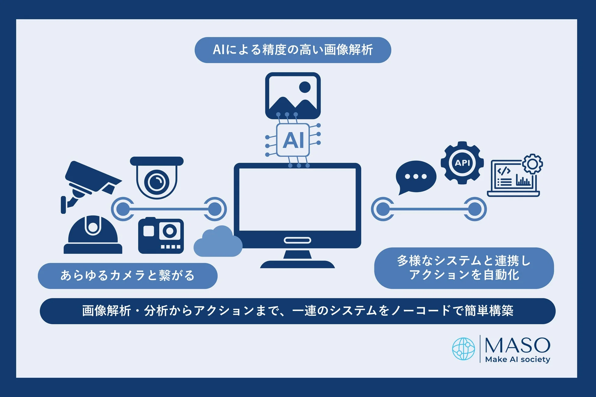 AIによる高精度な画像解析システム
