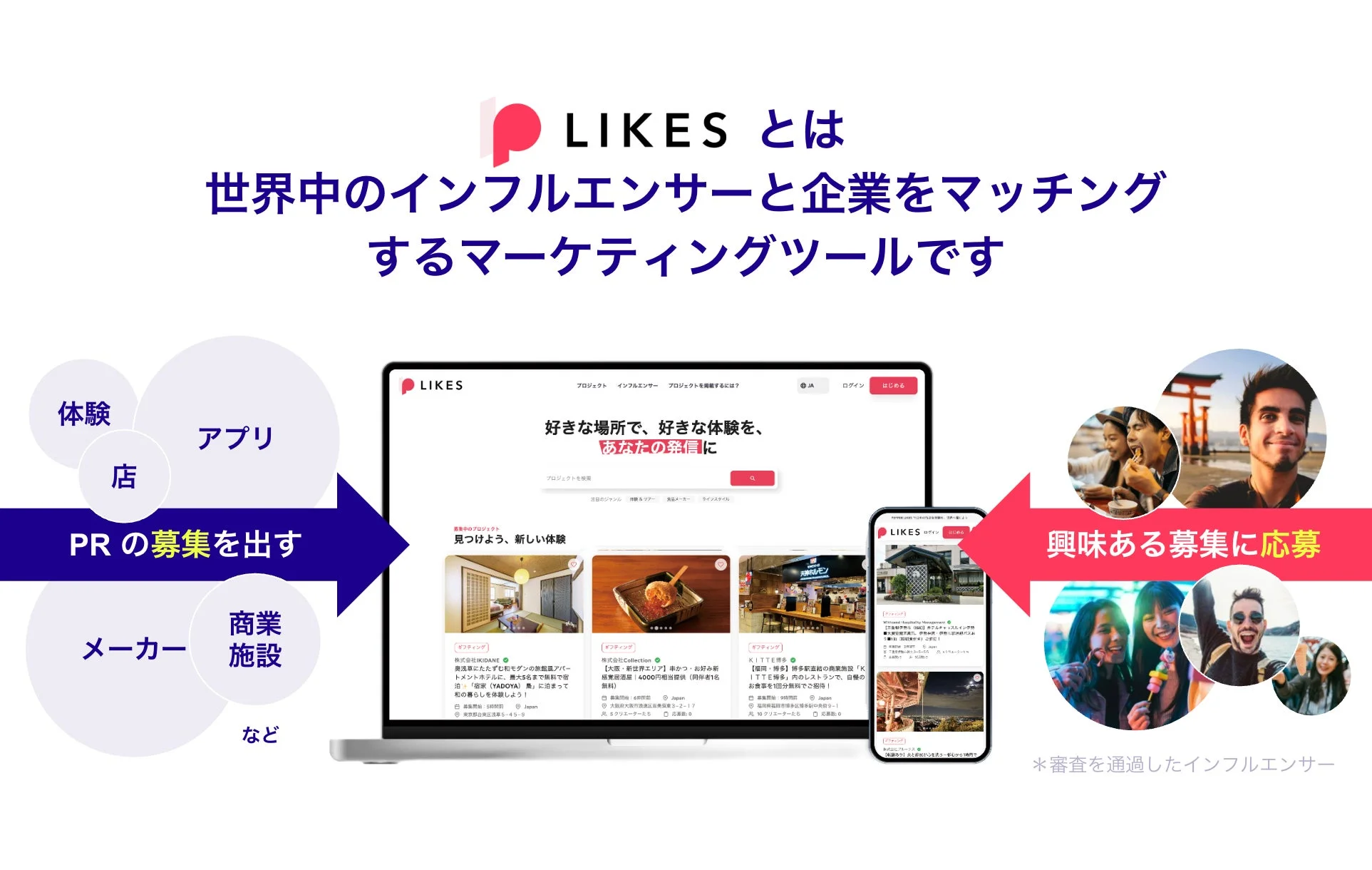 PEPPER LIKESのサービス概要を示すウェブサイトのスクリーンショット