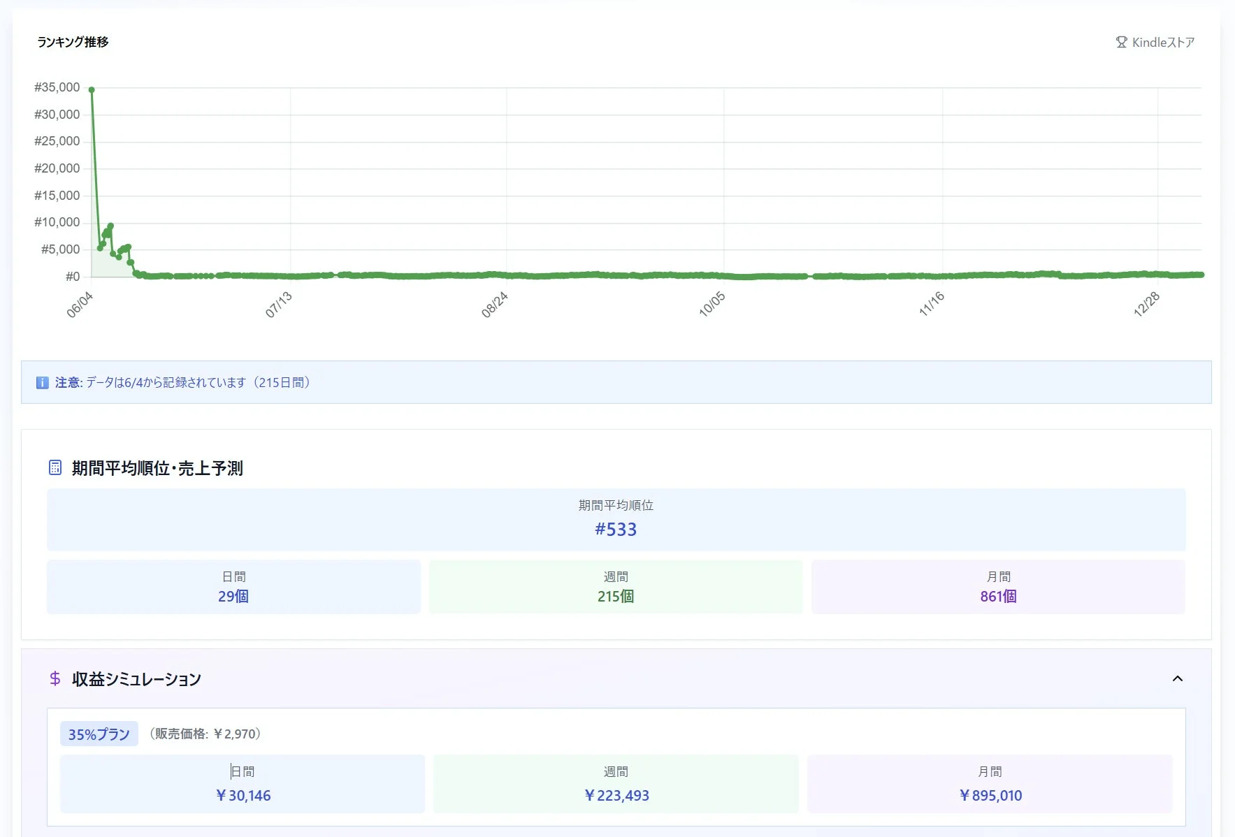 Kindle書籍のデータ分析