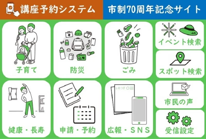 厚木市公式LINEの機能メニュー