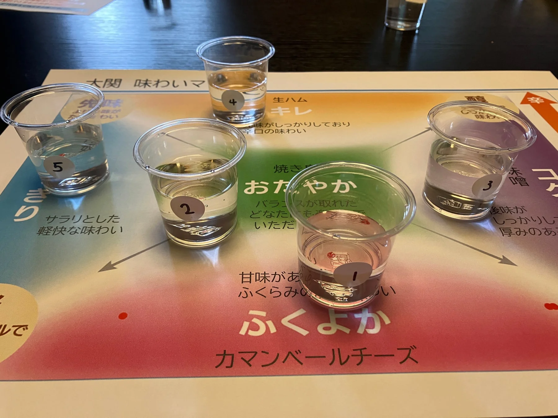 大関独自の味わいマップを使った利き酒体験