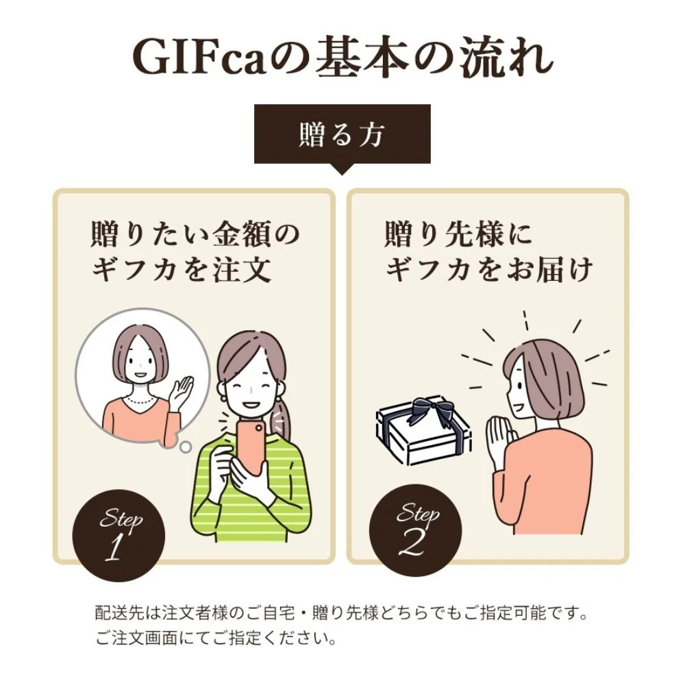 GIFcaの基本的な流れ 贈る方