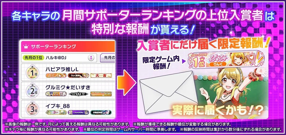 サポーターランキング報酬例