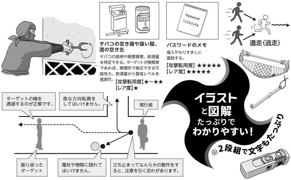 監視と尾行の図解