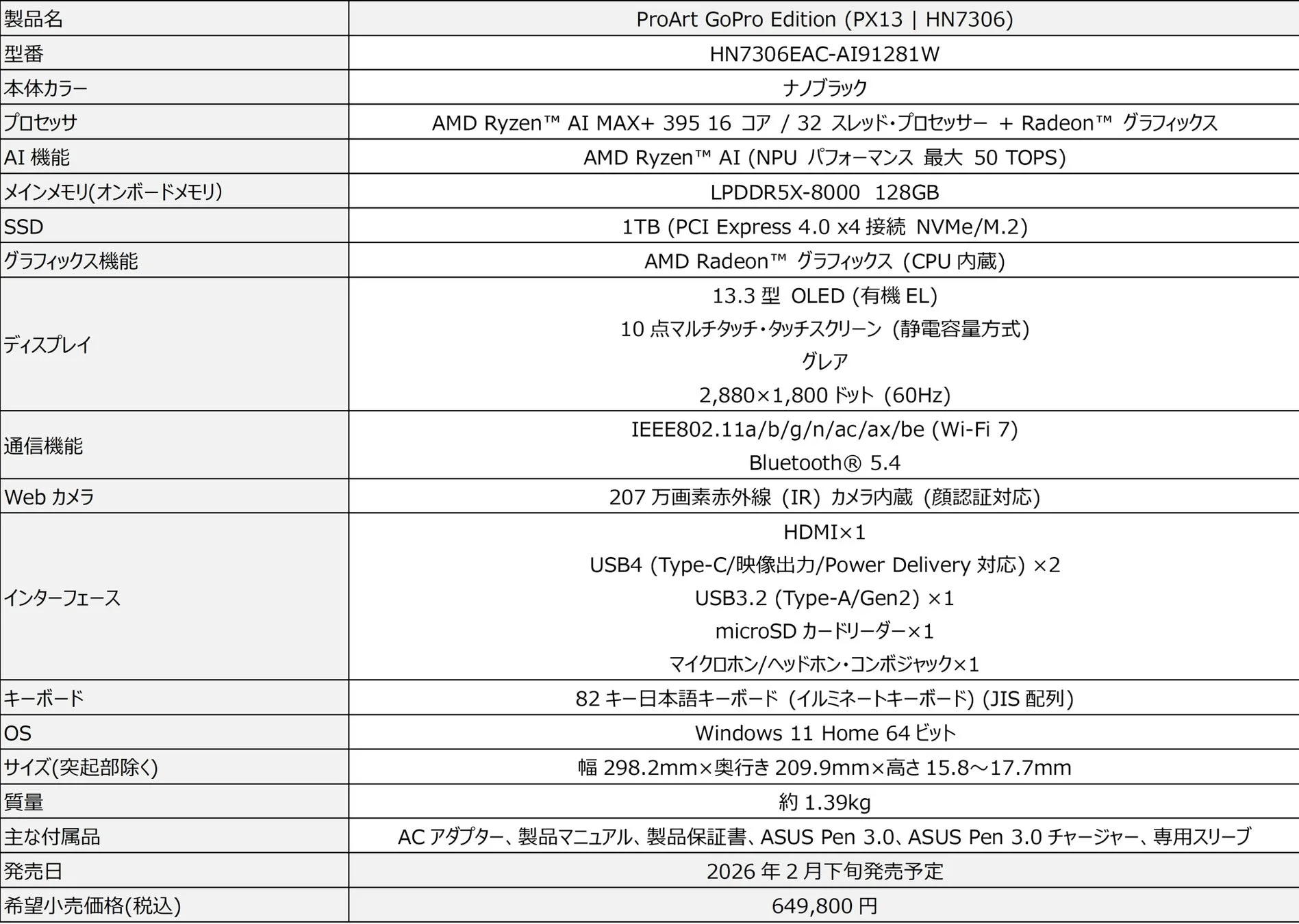 ProArt GoPro Edition スペック概要