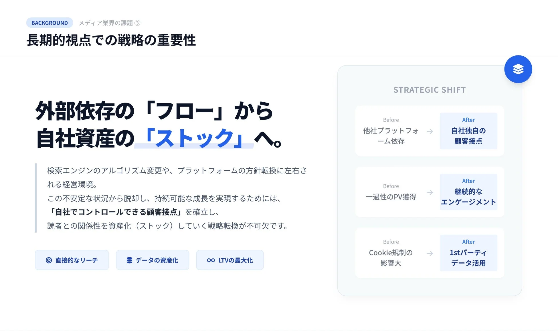 長期的な視点での戦略の重要性