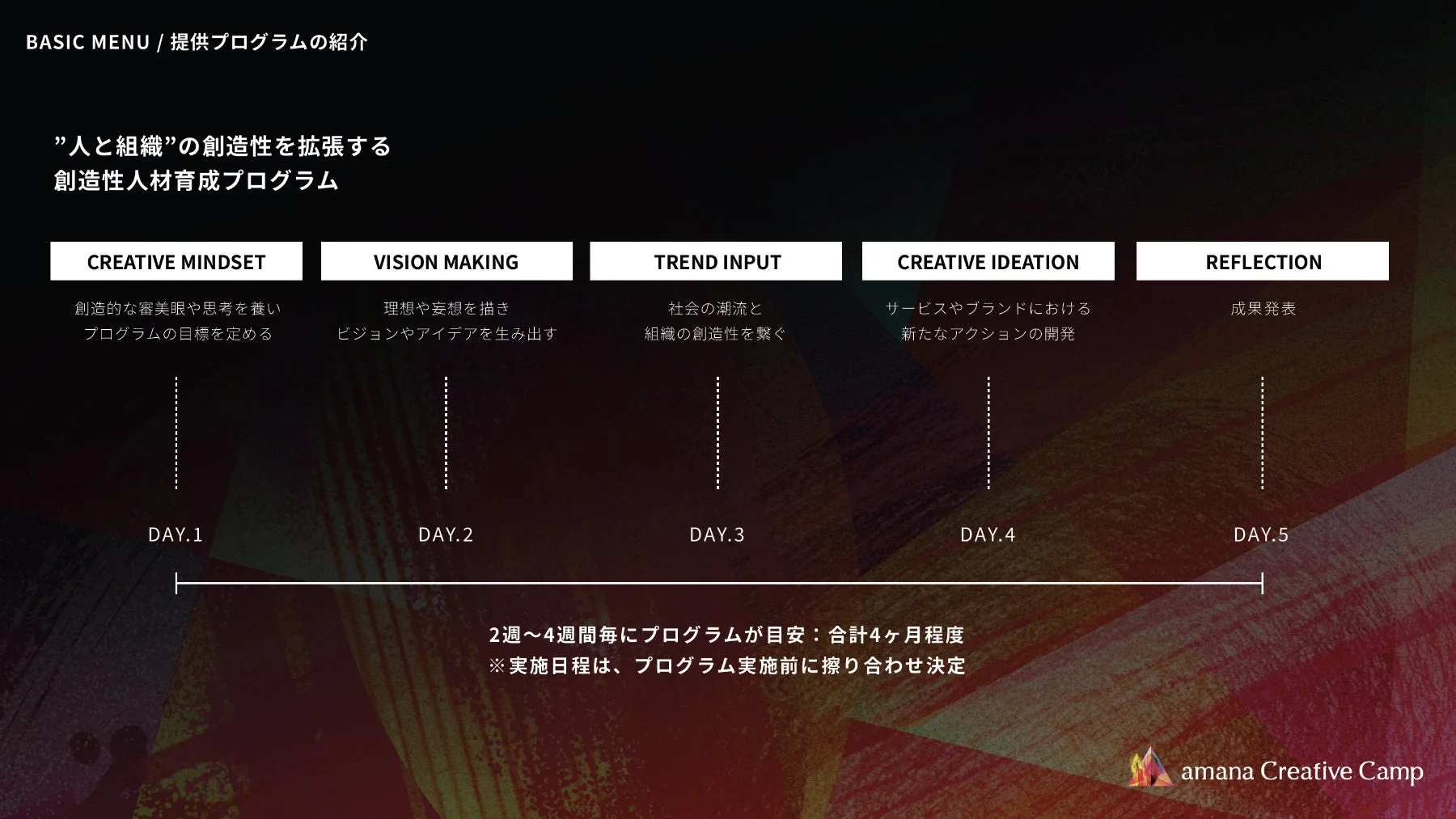 提供プログラムの紹介