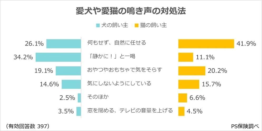 愛犬や愛猫の鳴き声の対処法