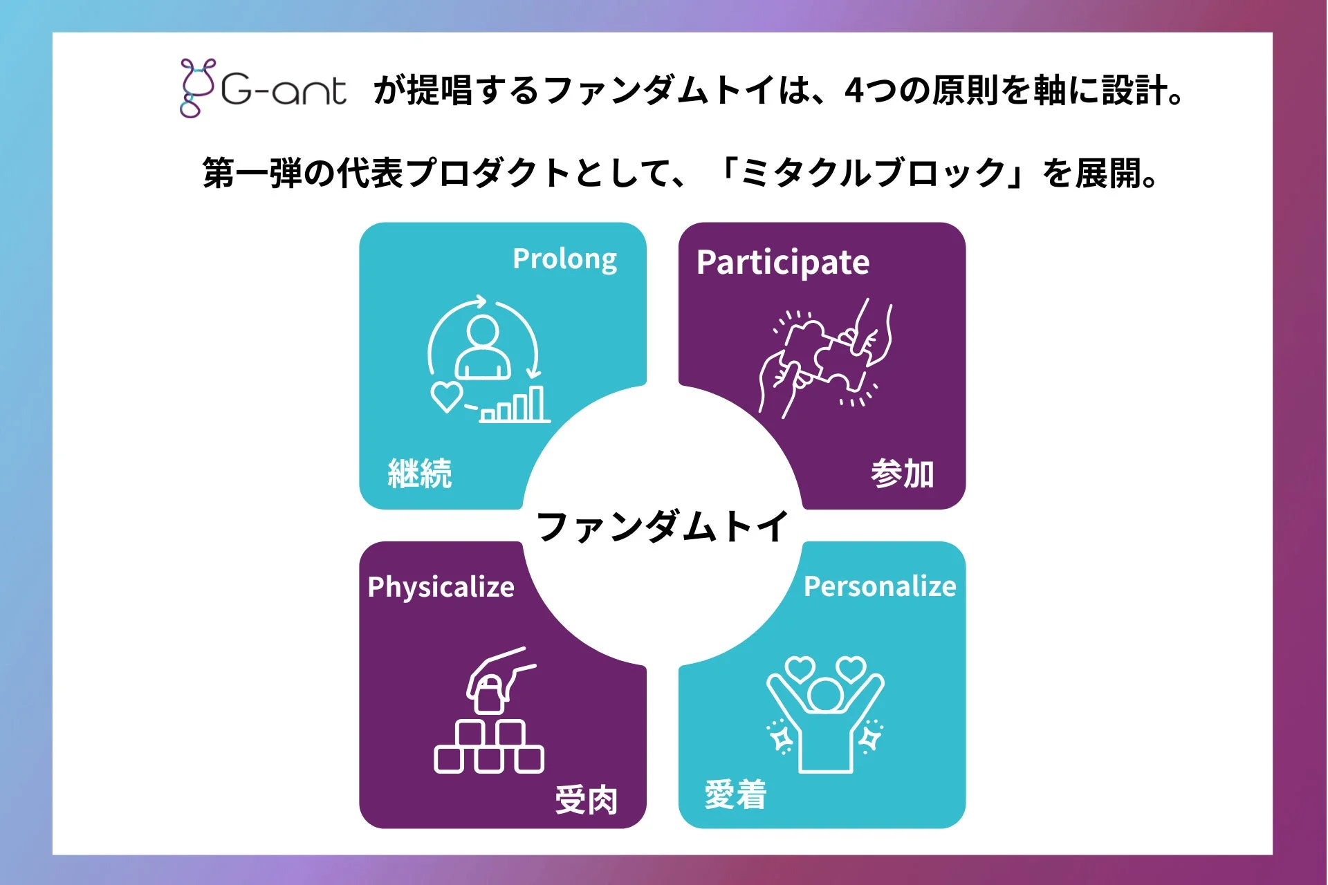 G-antが提唱するファンダムトイの4つの原則