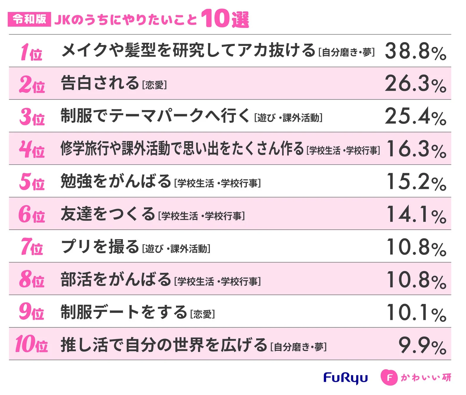 令和版 JKのうちにやりたいこと 10選