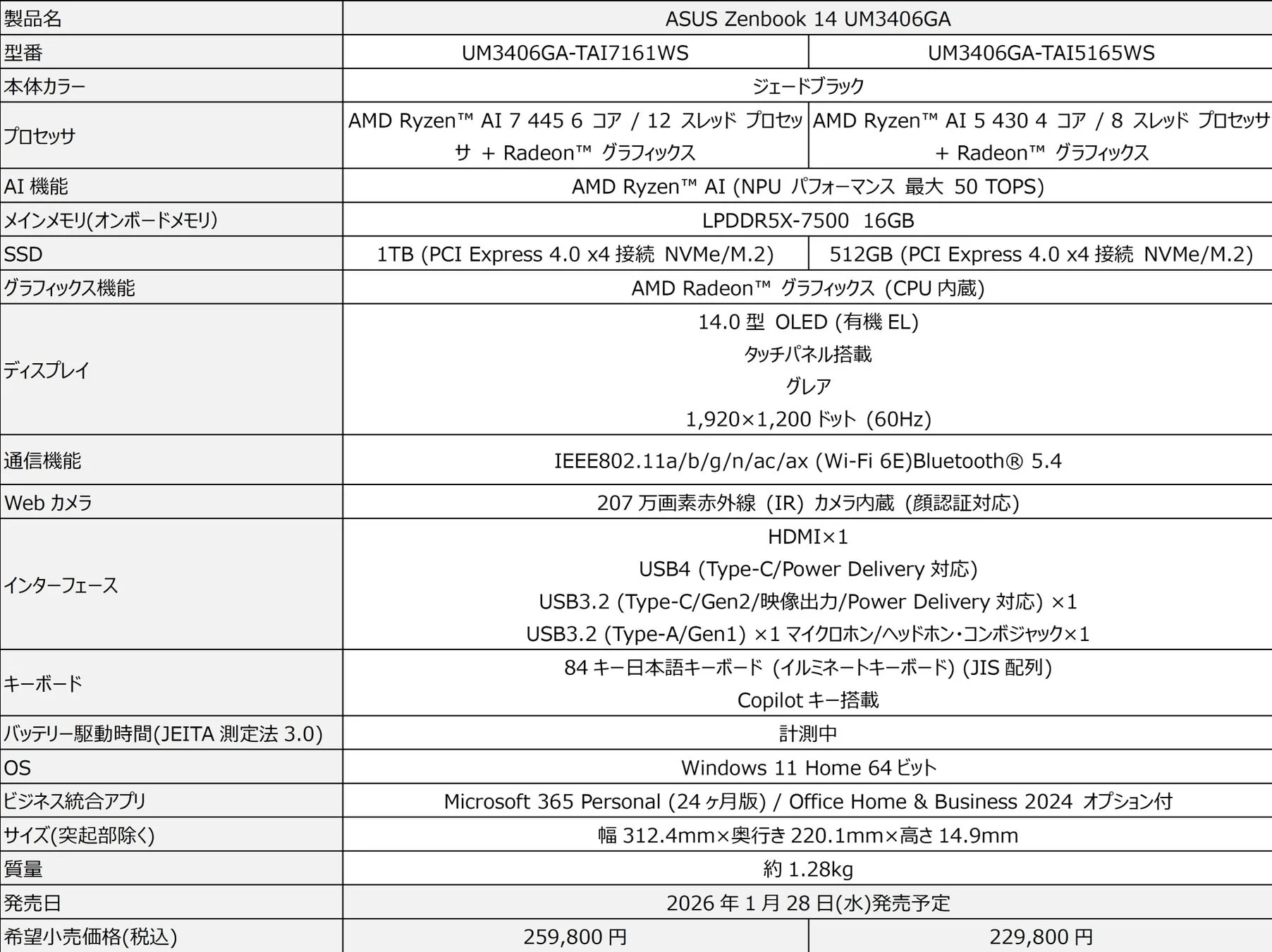 ASUS Zenbook 14 UM3406GA スペック概要