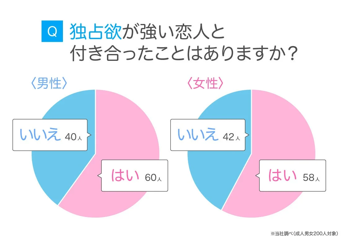 独占欲が強い恋人と付き合った経験