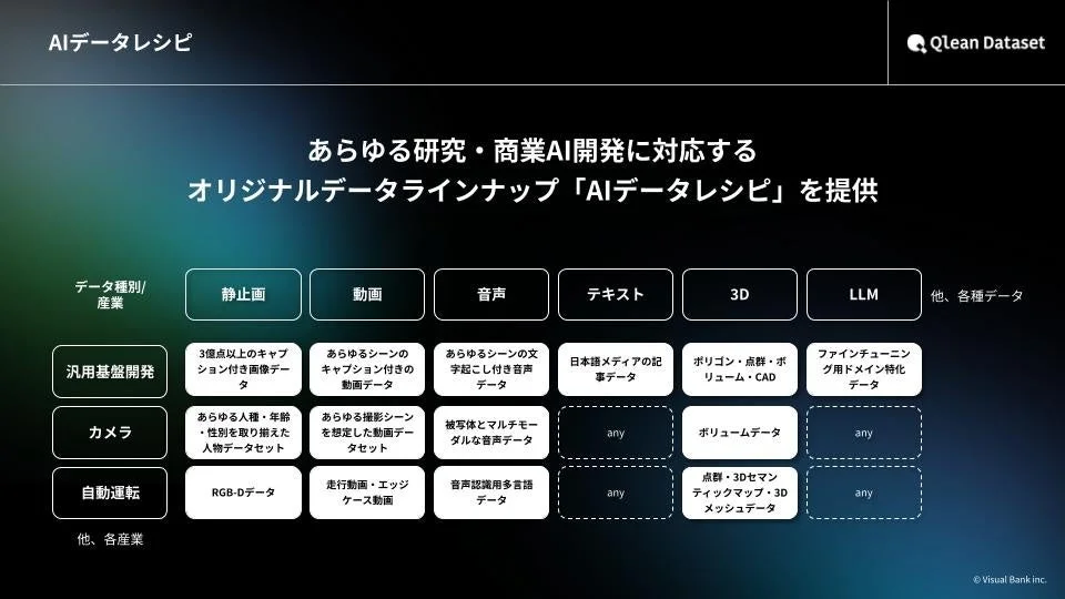 AIデータレシピのラインナップ