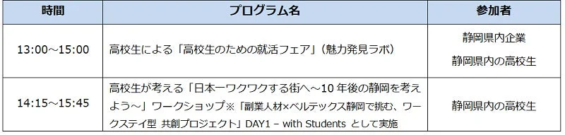2月8日（日）プログラム
