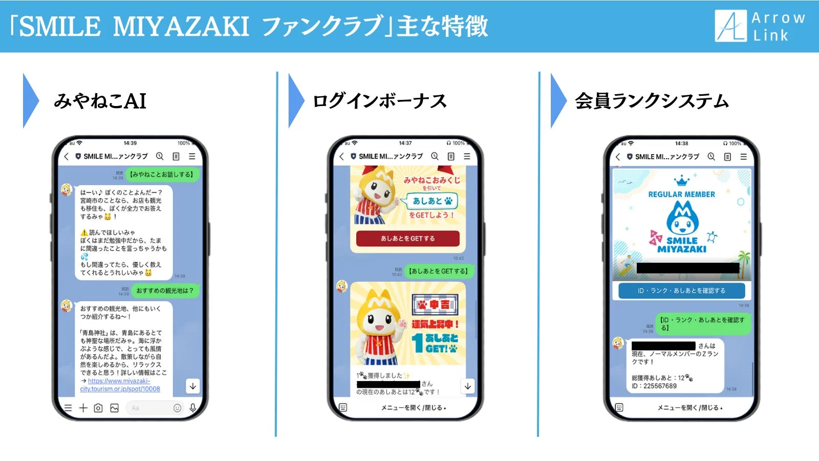 SMILE MIYAZAKI ファンクラブの特徴