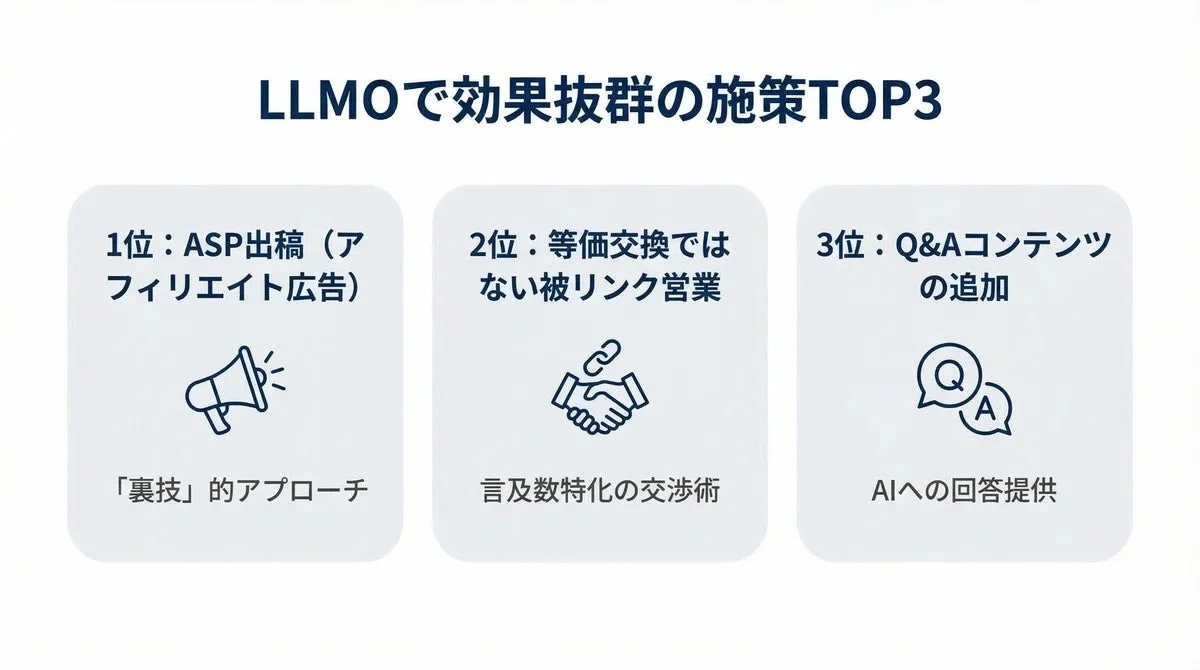 LLMOにおいて効果が非常に高いとされる3つの施策を紹介している画像