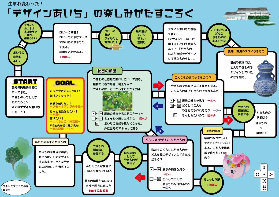 デザインあいちの楽しみかたすごろく