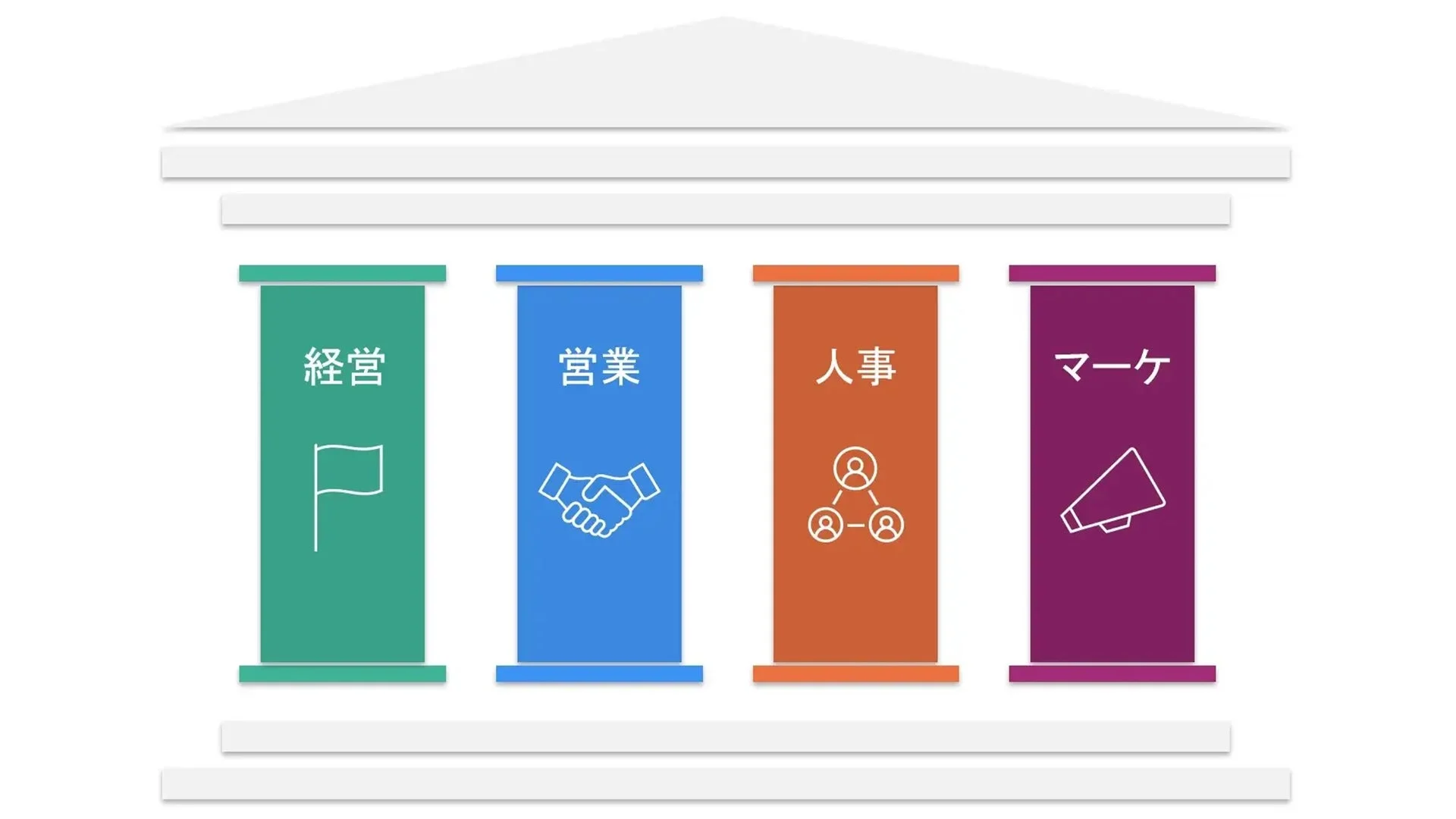 企業の主要機能を示すイメージ