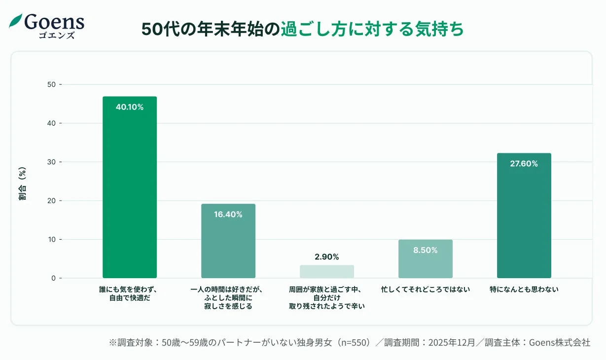 50代の年末年始の過ごし方に対する気持ち